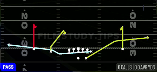 MTN Curls — Pass play diagram