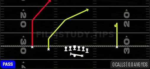 MTN PA Read — Pass play diagram