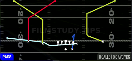 MTN Scissors — Pass play diagram