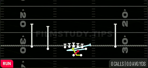 MTN Y Lead Read Option — Run play diagram