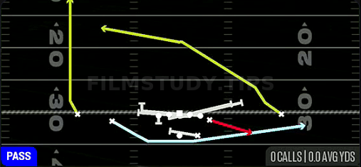 Orbit PA Y Screen — Pass play diagram
