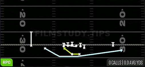 Orbit RPO Alert Swing — RPO play diagram