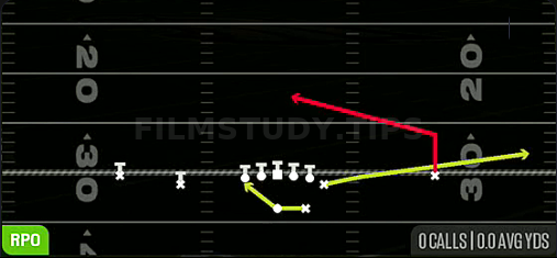 RPO Peek Slant — RPO play diagram