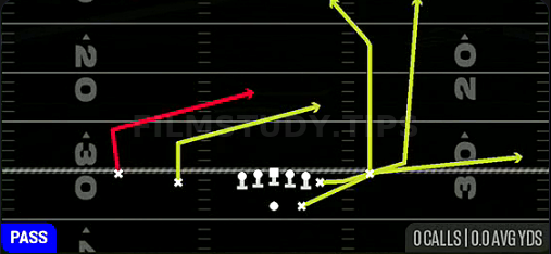 Double Slant — Pass play diagram