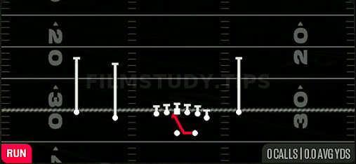 Inside Zone — Run play diagram