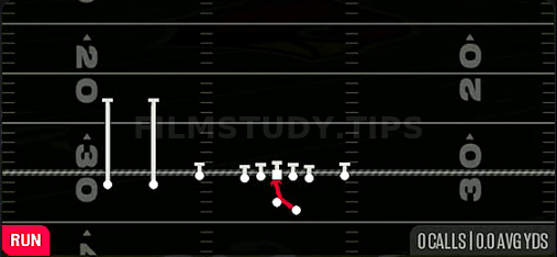 Inside Zone — Run play diagram