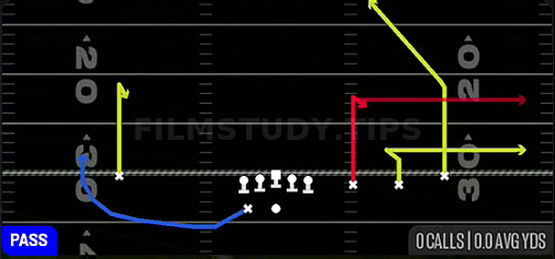 Choice Zig — Pass play diagram