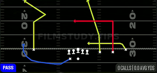 Middle Clear — Pass play diagram
