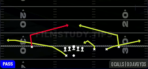 Quick Slants — Pass play diagram