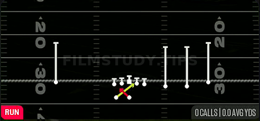 Read Option — Run play diagram