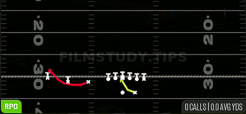 RPO Alert Bubble — RPO play diagram