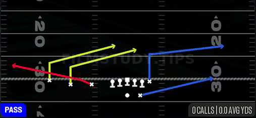 Slot Quick Flat — Pass play diagram