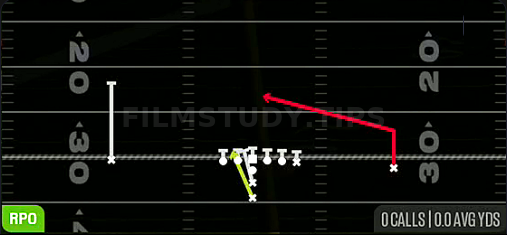 Alert Z Lookie — RPO play diagram