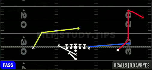 PA Boot — Pass play diagram
