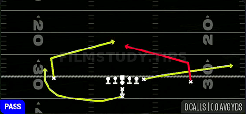 Quick Slants — Pass play diagram