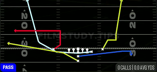 MTN Flood — Pass play diagram