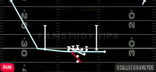 MTN Counter Y — Run play diagram
