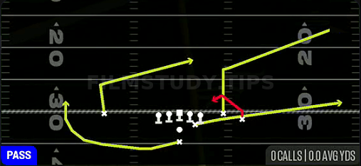 Z Spot — Pass play diagram