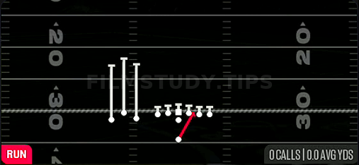 Inside Zone — Run play diagram