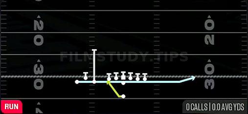 Jet Sweep — Run play diagram