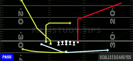 MTN DBL Swing — Pass play diagram
