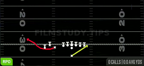 Stretch Alert Bubble — RPO play diagram