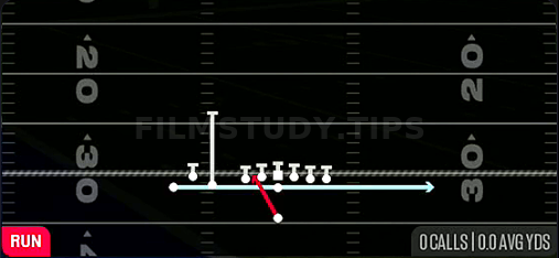 Zone Fake Jet — Run play diagram