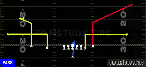 Bench Corner Stop — Pass play diagram