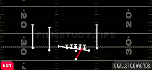 Inside Zone Split — Run play diagram