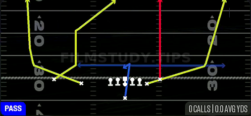 Switch — Pass play diagram