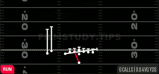 Inside Zone Split — Run play diagram