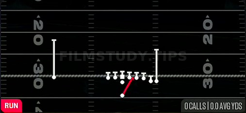 Close Zone Strg — Run play diagram