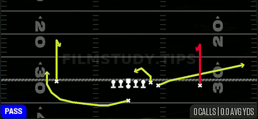 Curl Combo — Pass play diagram