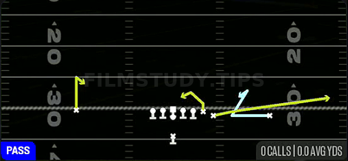 MTN Spacing — Pass play diagram