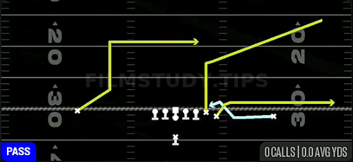 MTN — Pass play diagram