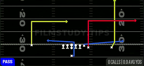 PA TE Flood — Pass play diagram