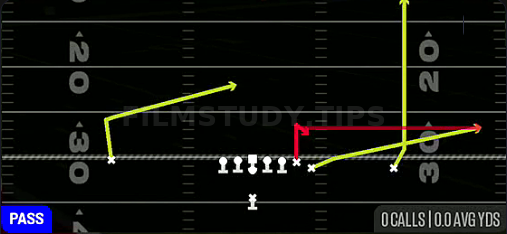 Y Stick — Pass play diagram