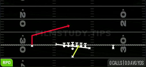 Zone Split Alert Lookie — RPO play diagram