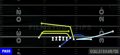 MTN Corndog Mesh — Pass play diagram