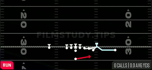 MTN Corndog Toss — Run play diagram