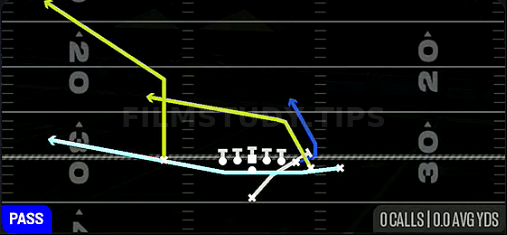 MTN PA Z Slide — Pass play diagram
