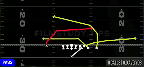 Rz PA Crossers — Pass play diagram