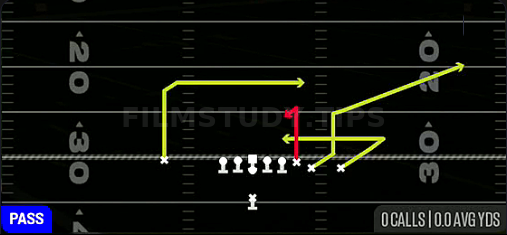 Stick X-Dig — Pass play diagram