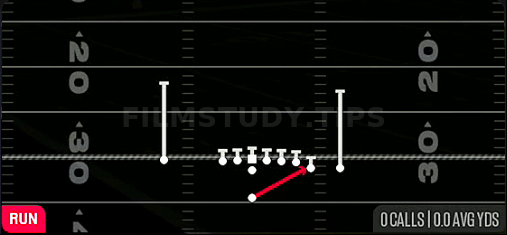 Wide Zone — Run play diagram