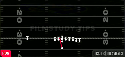 HB Inside Zone — Run play diagram
