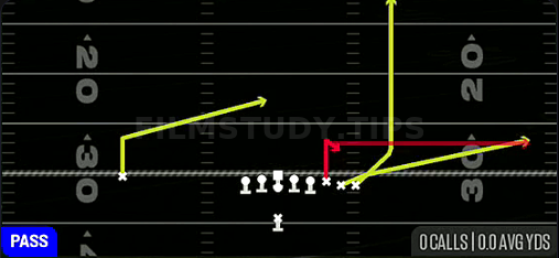 Y Stick — Pass play diagram