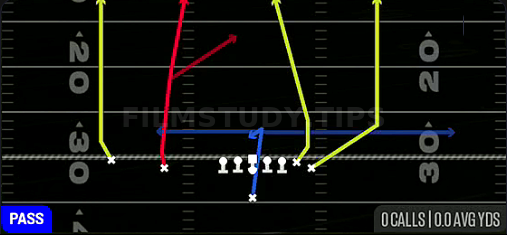 Four Verticals — Pass play diagram