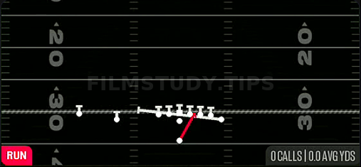 Inside Zone Split — Run play diagram
