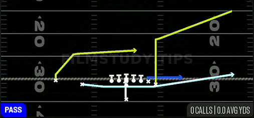 MTN PA Z Slide — Pass play diagram