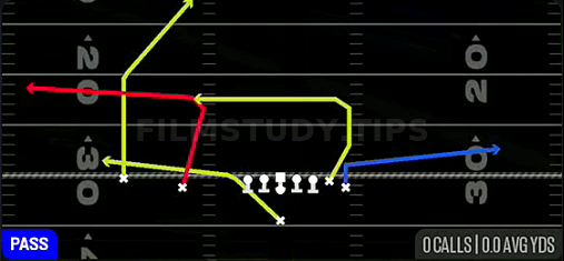 PA Fork Y-Dig — Pass play diagram
